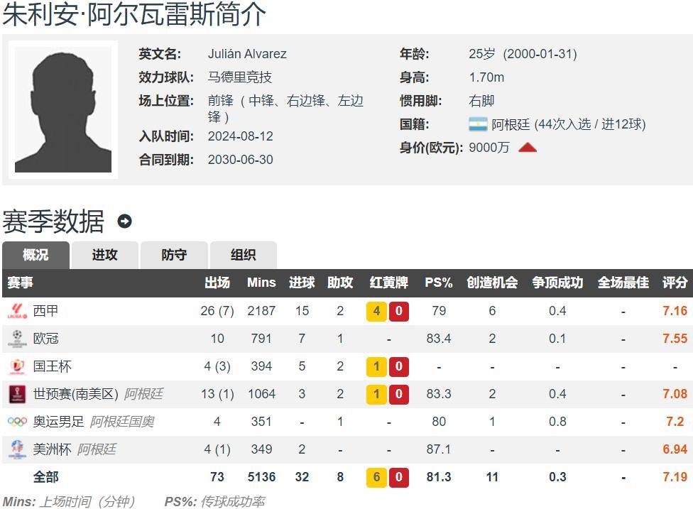阿尔瓦雷斯是左脚还是右脚(阿尔瓦雷斯集锦)