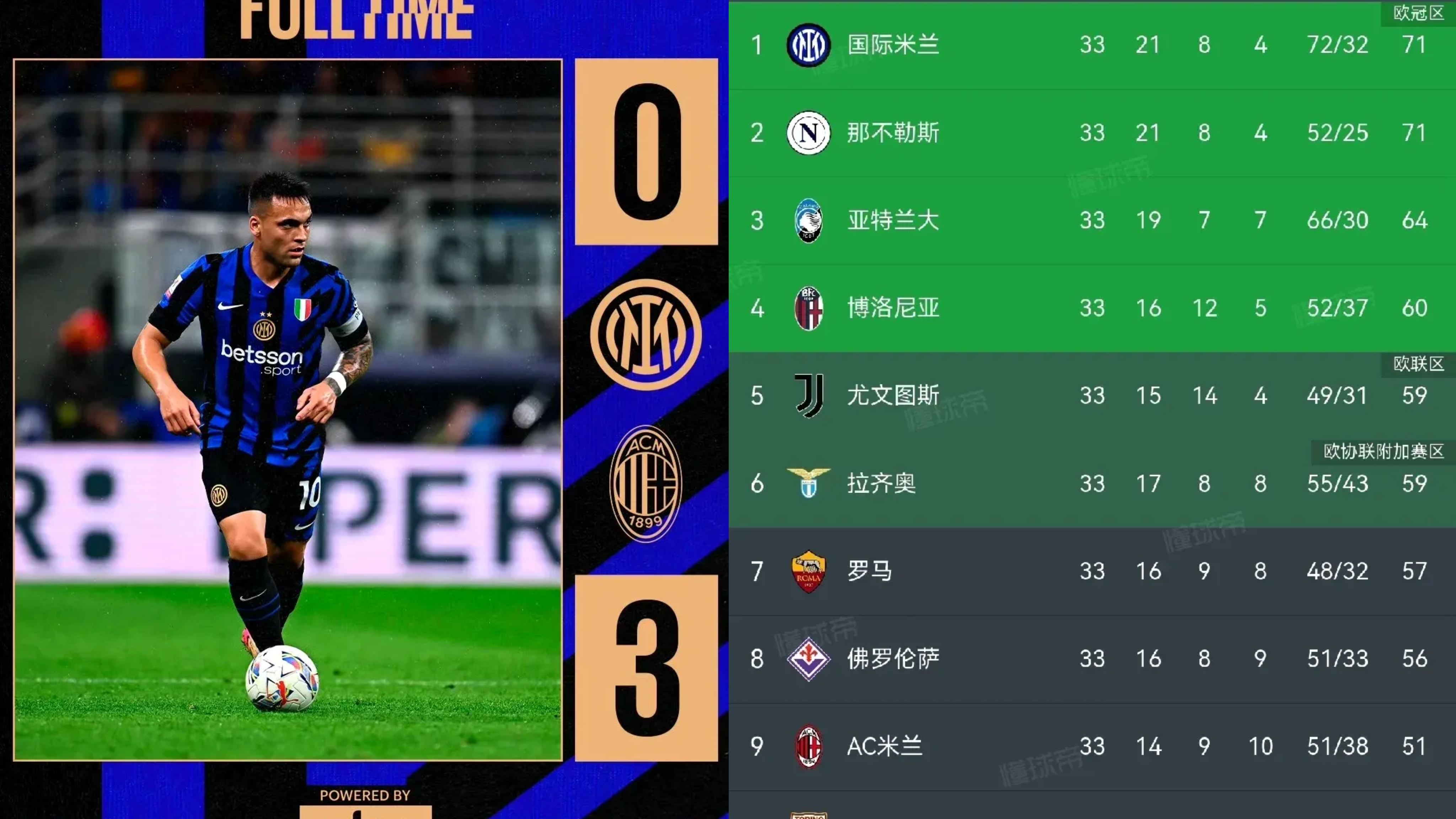 西甲
