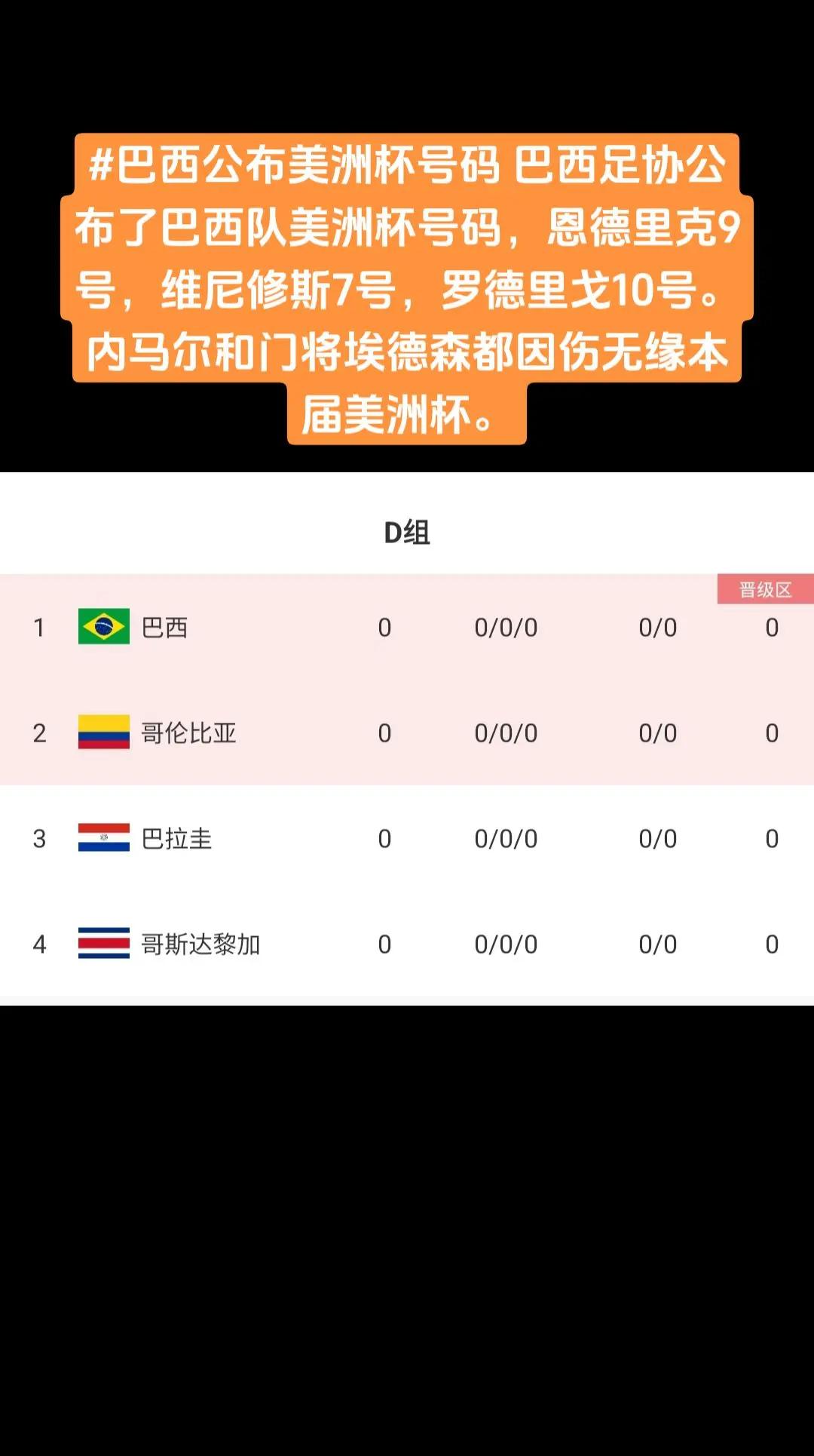 06巴西世界杯23人名单(06世界杯巴西首发阵容)