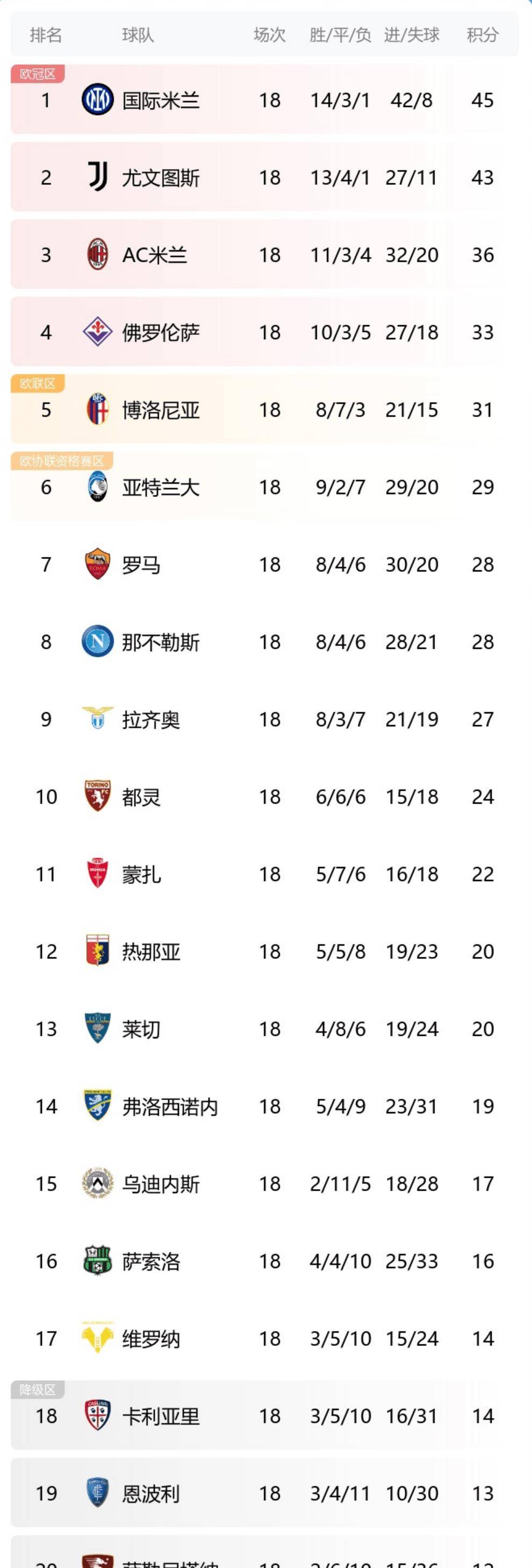 克里斯坦特尤文转会传闻(克里斯塔和尤米尔)