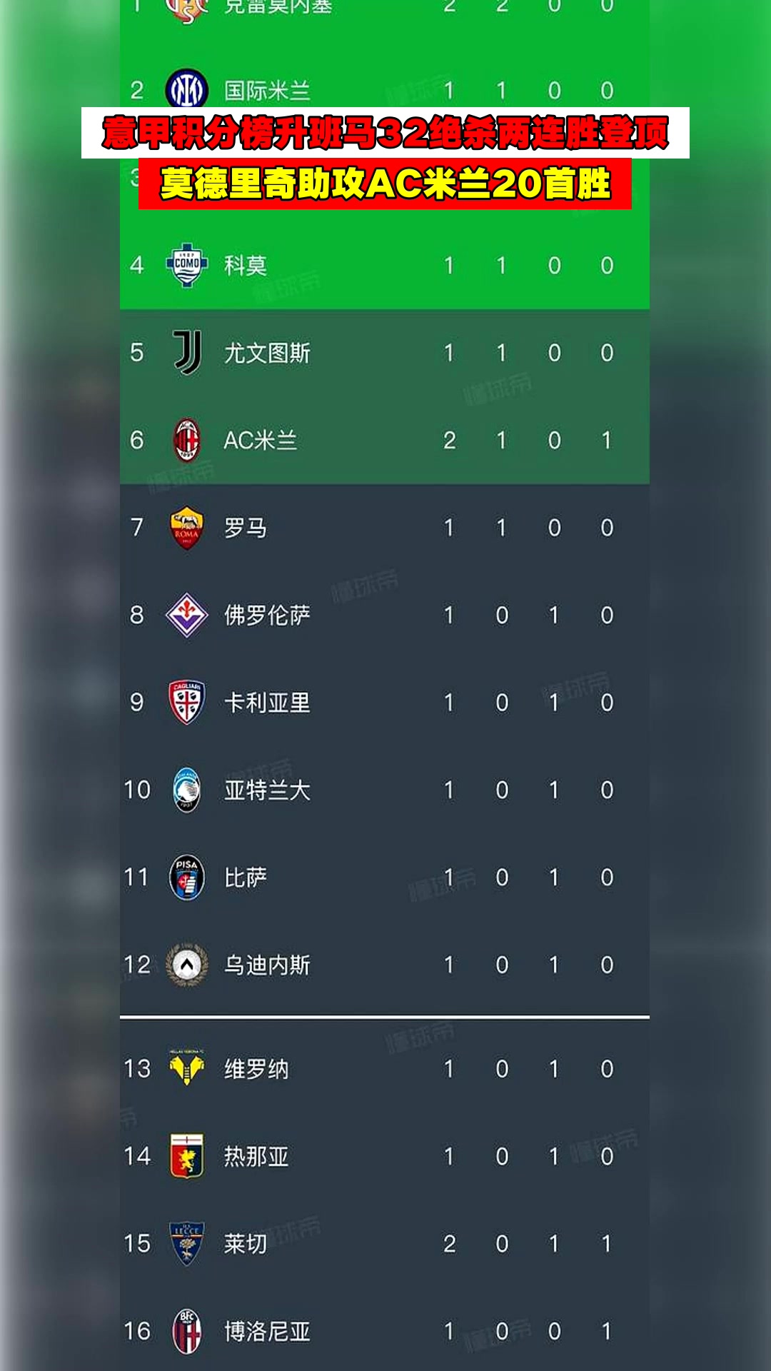 意甲赛程排名积分(意甲赛程排名积分最新数据) 意甲赛程排名积分(意甲赛程排名积分最新数据)