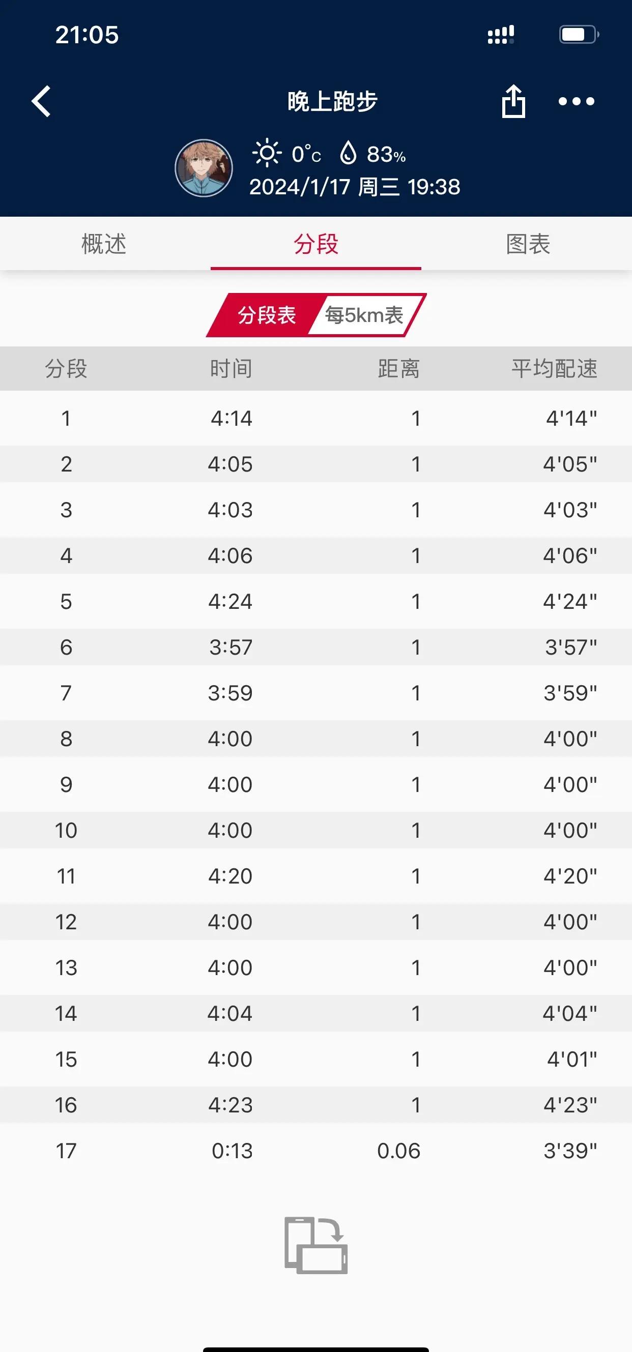 亚当斯速度训练计划表(亚当斯田径)