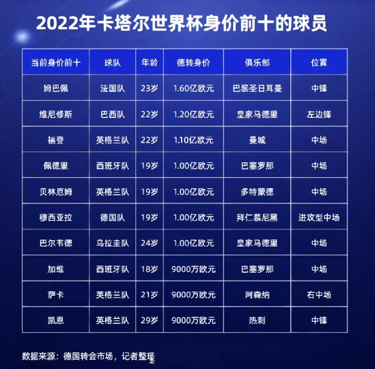 姆巴佩身价涨得太快(姆巴佩身价18亿)