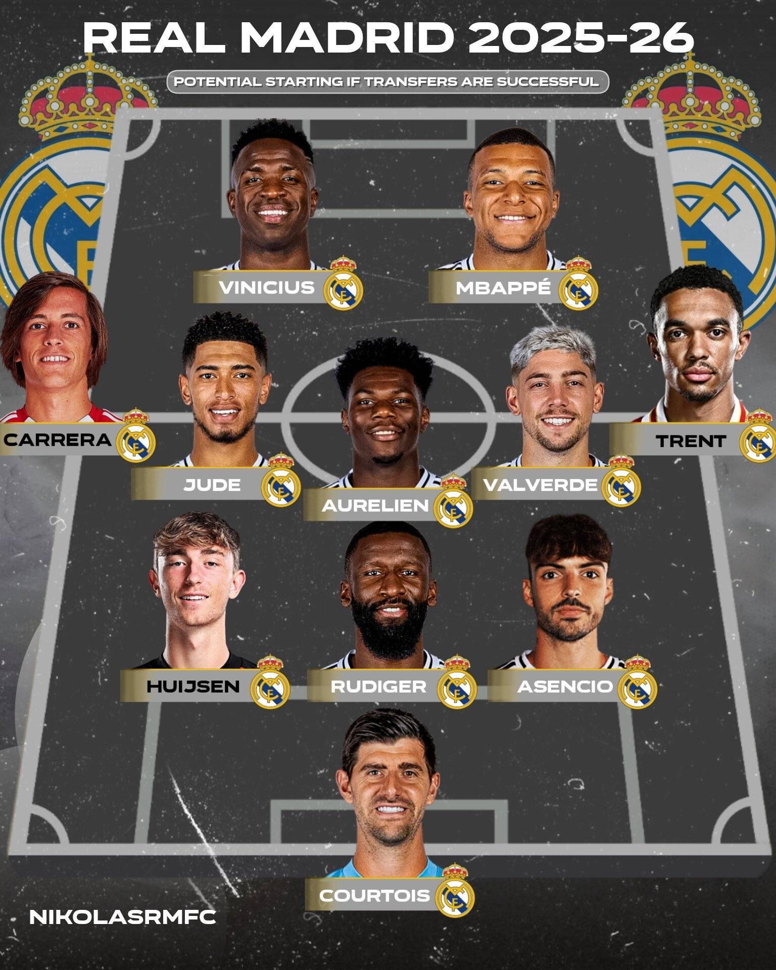 皇家马德里球员大名单17赛季的简单介绍