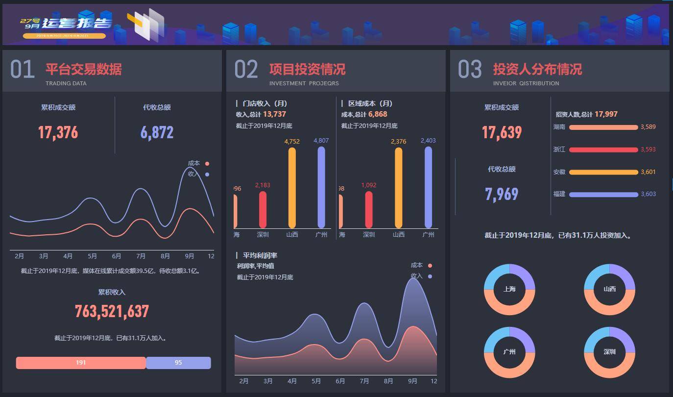 卡贝拉助攻数据可视化分析(可视化数据展示) 卡贝拉助攻数据可视化分析(可视化数据展示)