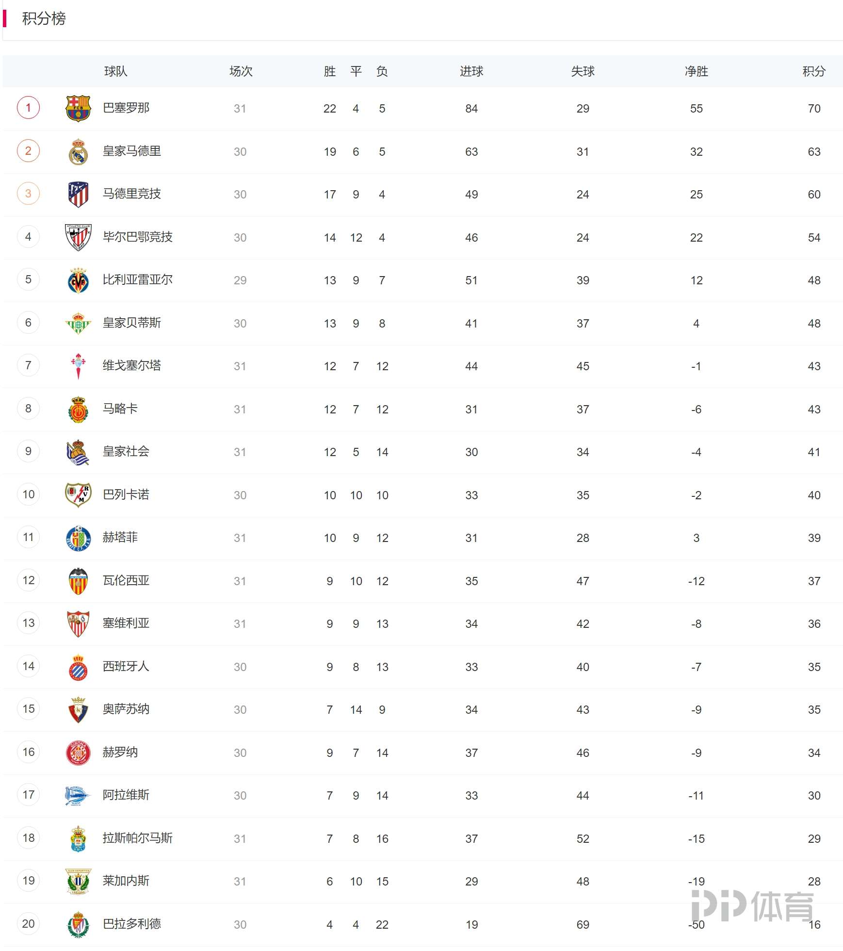 西甲冠军榜(西甲冠军20202021)