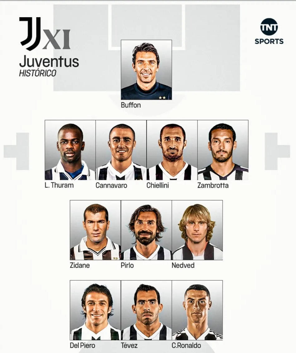 尤文最新阵容(尤文阵容图) 尤文最新阵容(尤文阵容图)