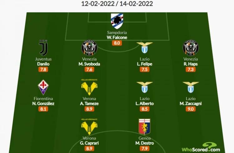 意甲最佳阵容评选(意甲最佳11人)