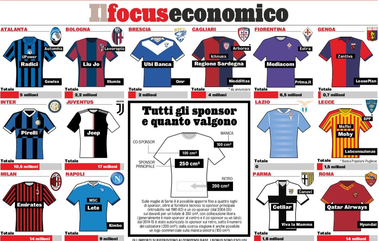 包含意甲2025-2026赛季开赛时间的词条