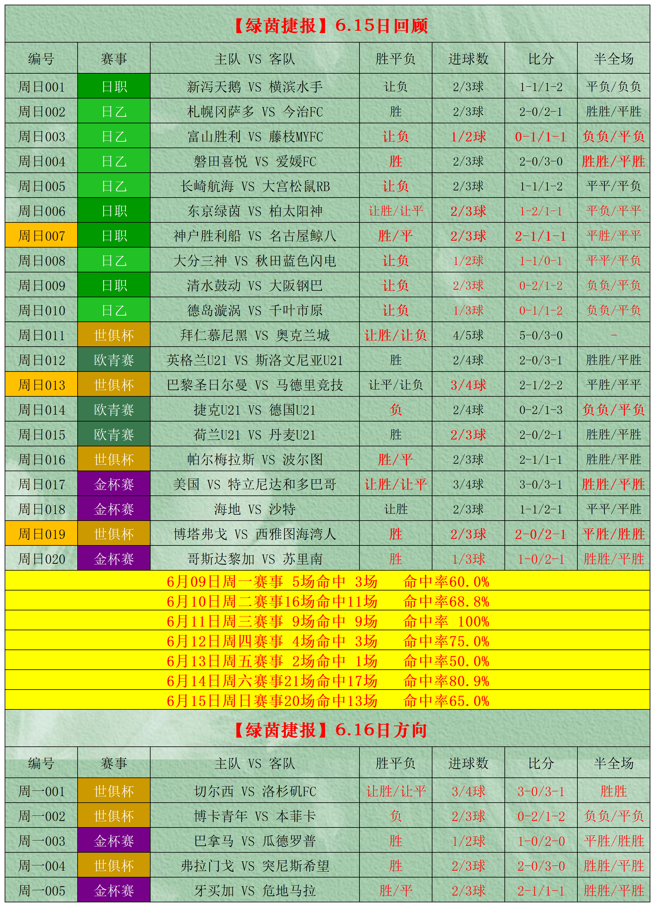 西甲最新比分赛果(西甲最新比分及积分榜)