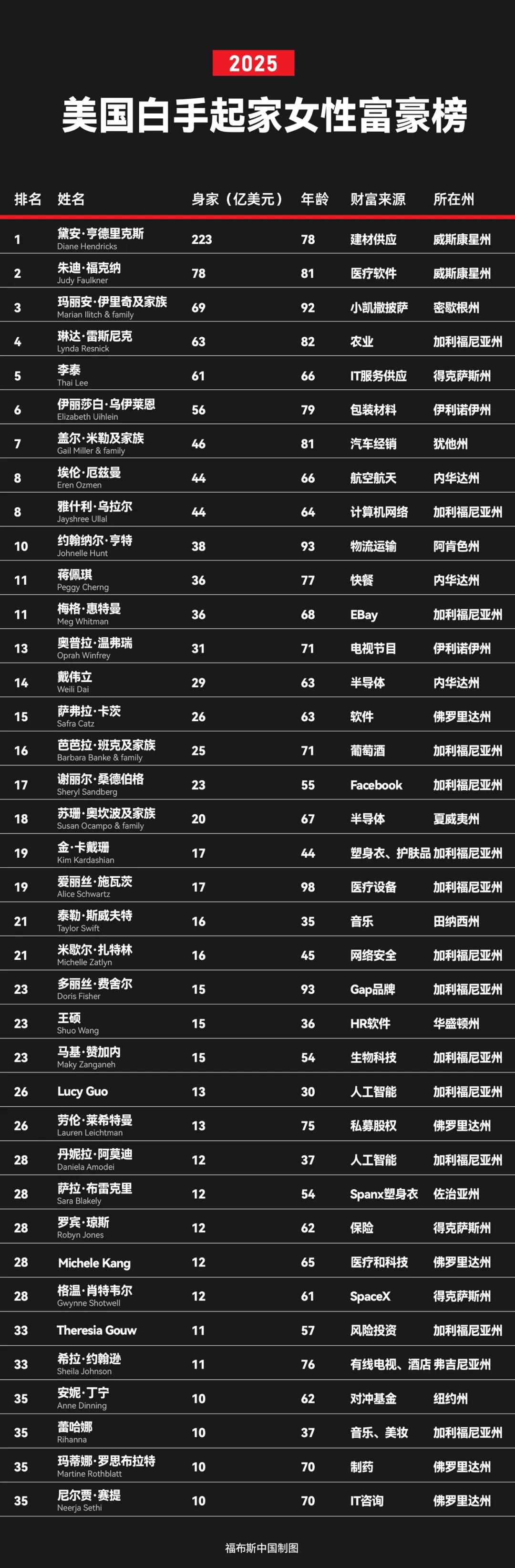 2025世界球员身价排行榜(世界各国球员身价排名)