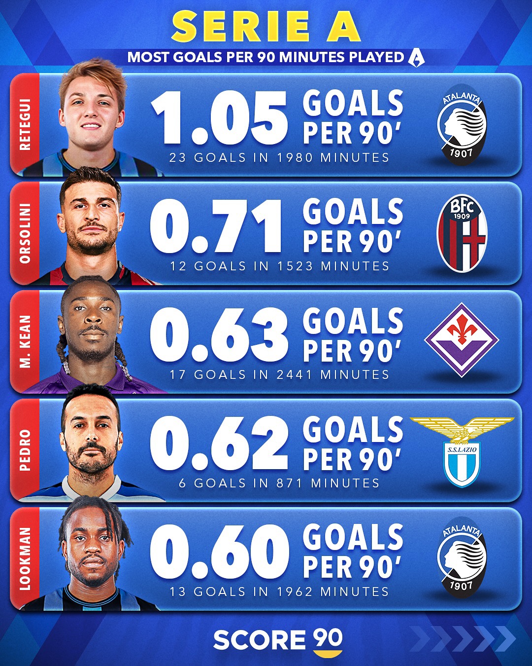 意甲球员效率值(意甲球员效率值多少)