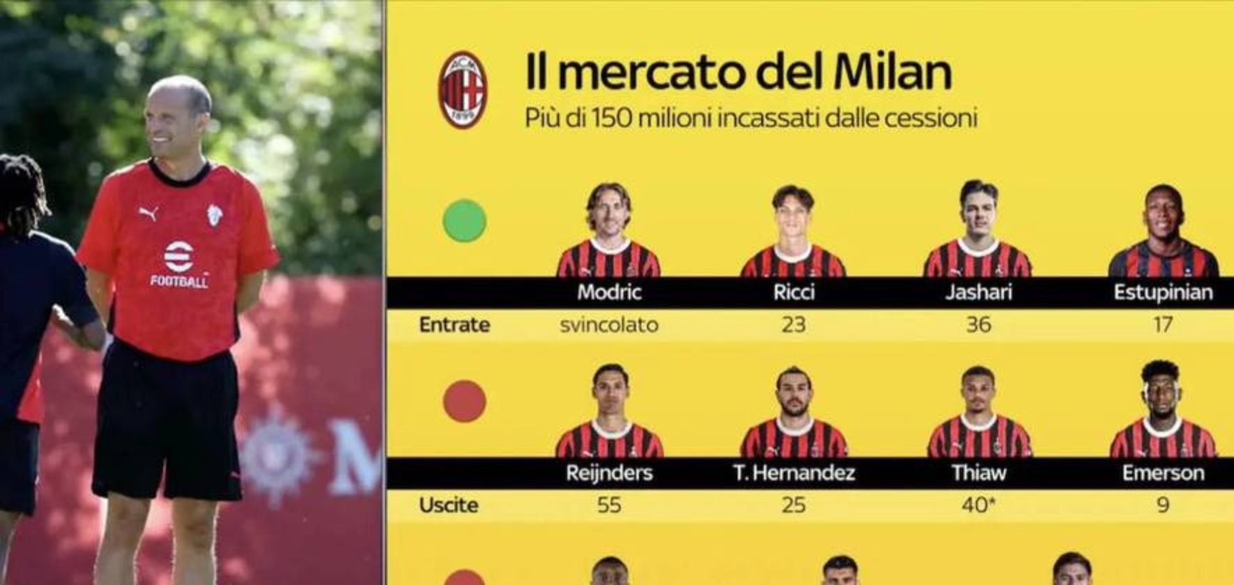 AC米兰最新转会情况(ac米兰2021年最新转会新闻)