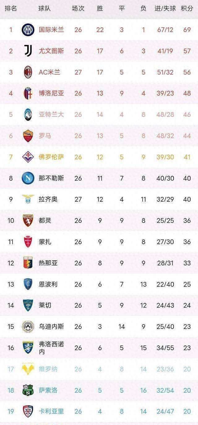 意甲控球率排行(意甲个人进球排行榜)