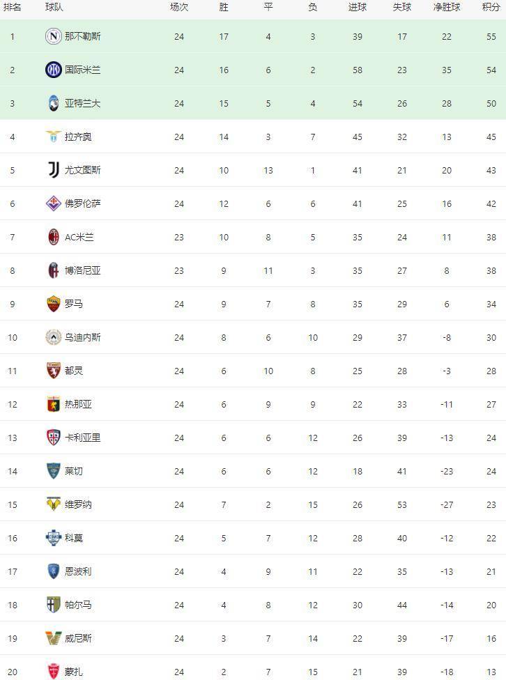 意甲豪门排名(意甲传统三大豪门)